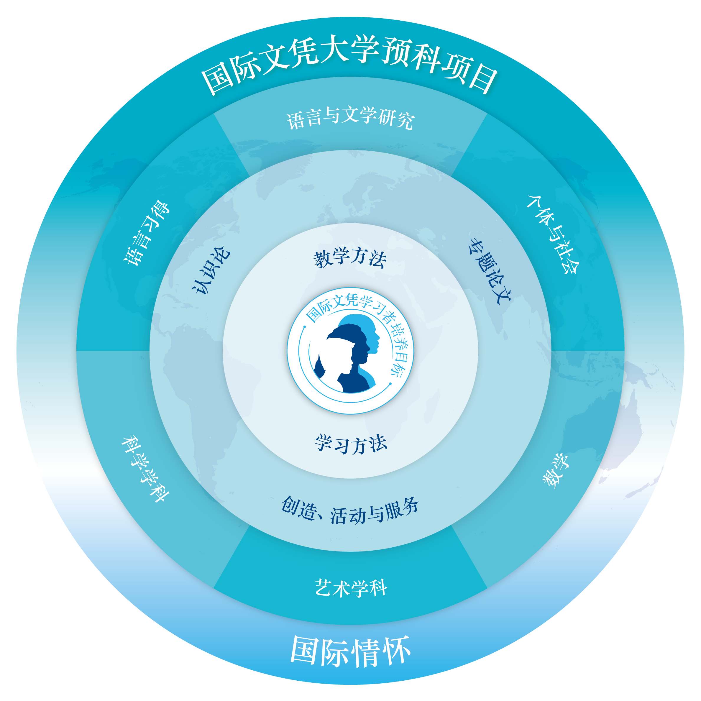 高中插图1 images
